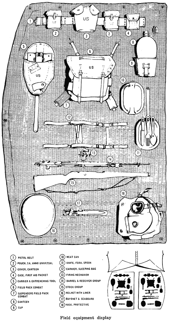 field equipment display