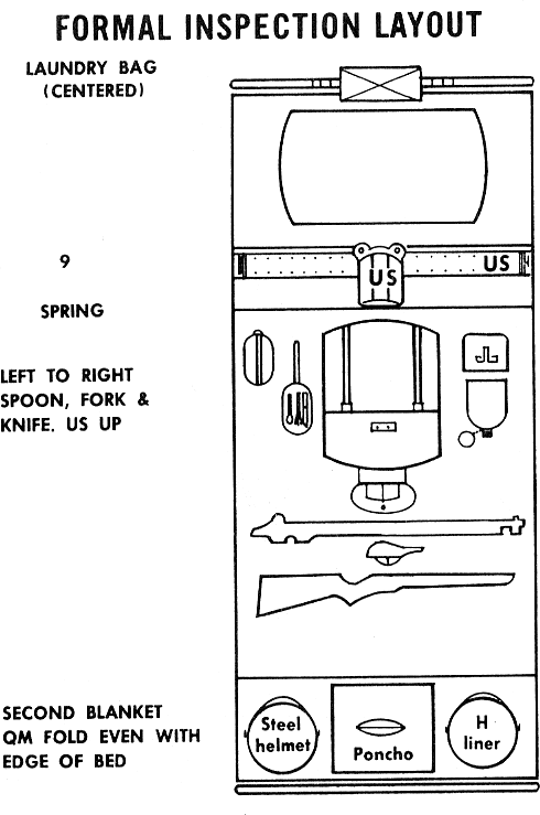 Formal Inspection Display