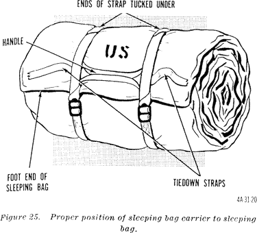 fig 25