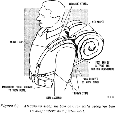 fig 26