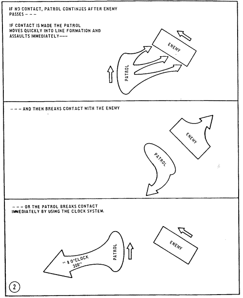 Immediate Action Drills