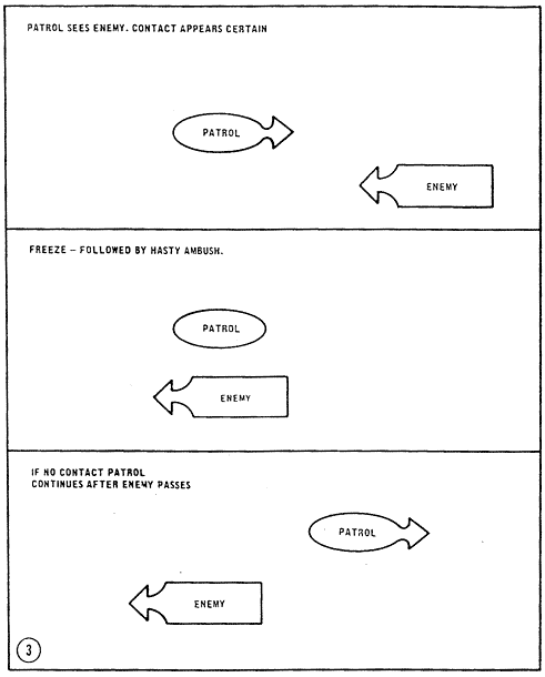 Immediate Action Drills