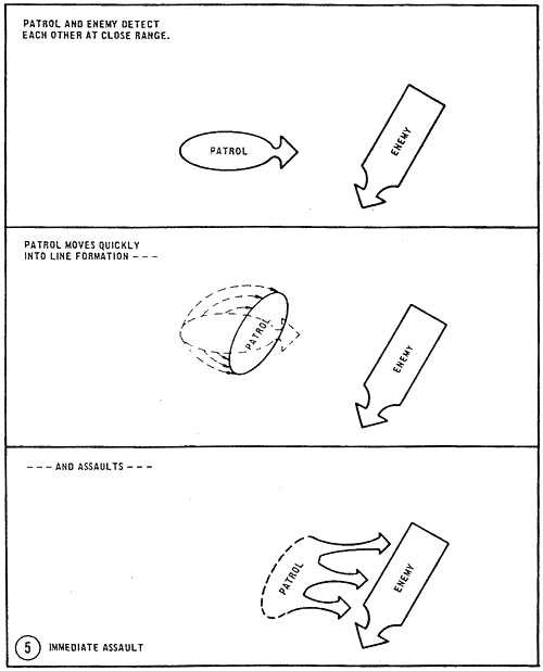 Immediate Action Drills