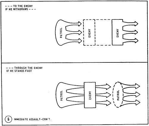 Immediate Action Drills