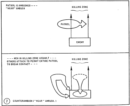 Immediate Action Drills