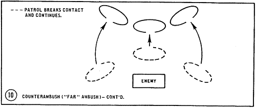 Immediate Action Drills