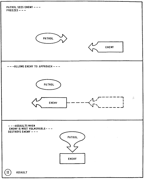 Immediate Action Drills