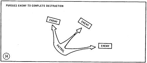 Immediate Action Drills