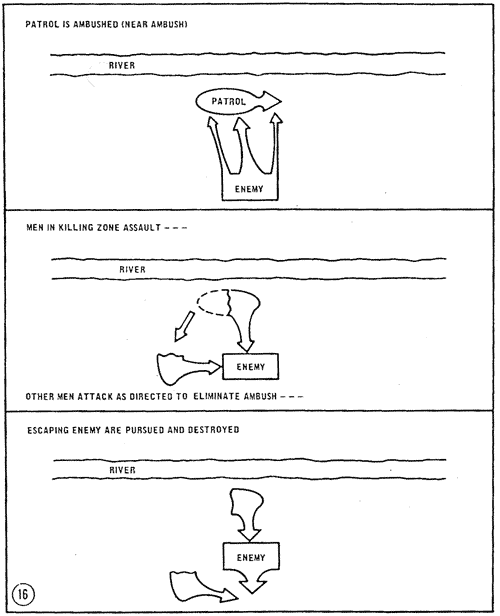 Immediate Action Drills