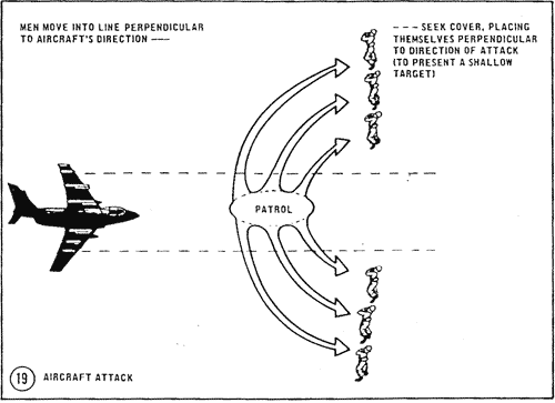 Immediate Action Drills