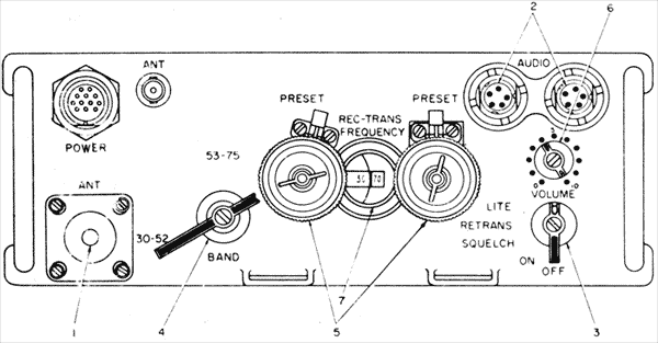 PRC-25