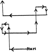 Box Technique