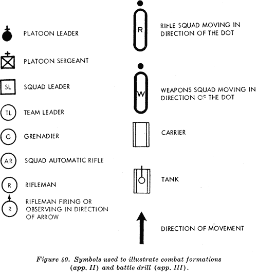 Squad Formations