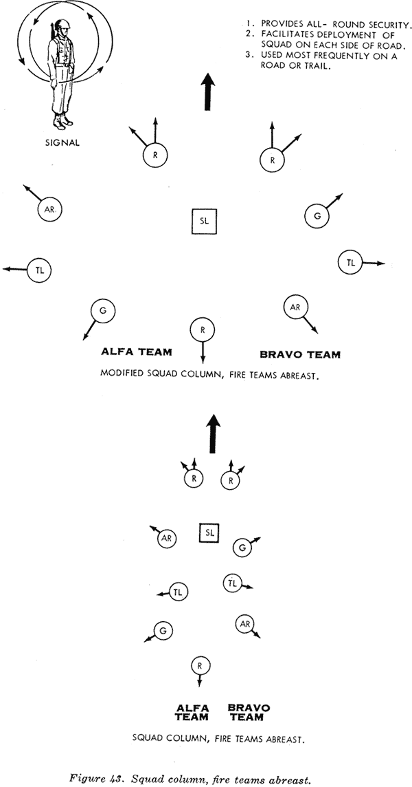 Formations