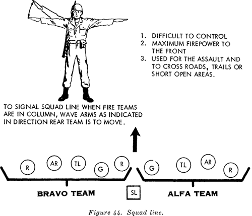 Formations