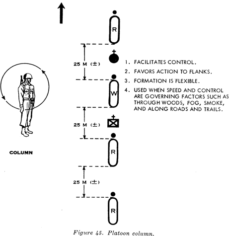 Formations