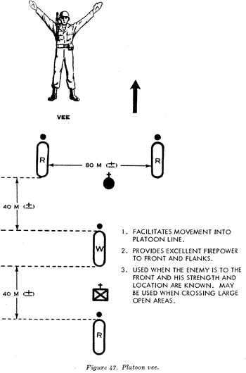 Formations