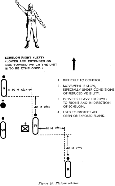 Formations