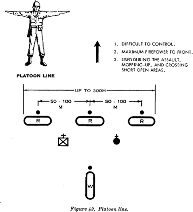 Formations