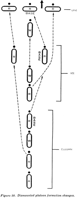 Formations